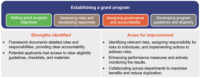 Improving_grants_management_Figure3C