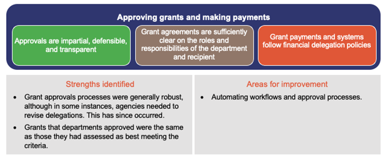 Improving_grants_management_Figure3E