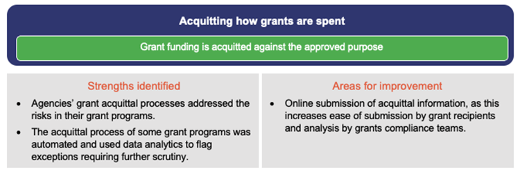 Improving_grants_management_Figure3F