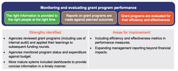 Improving_grants_management_Figure3G