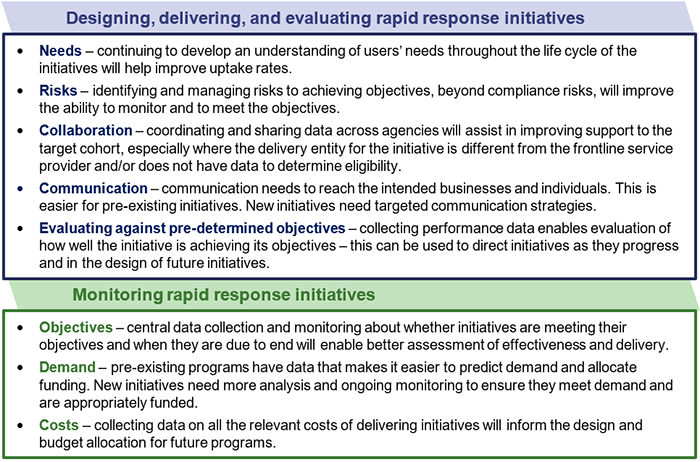 Designing, delivering and evaluating rapid response initiatives: needs; risks; collaboration; communication; and evaluating against pre-determined objectives. Monitoring rapid response initiatives: objectives; demand; and costs.