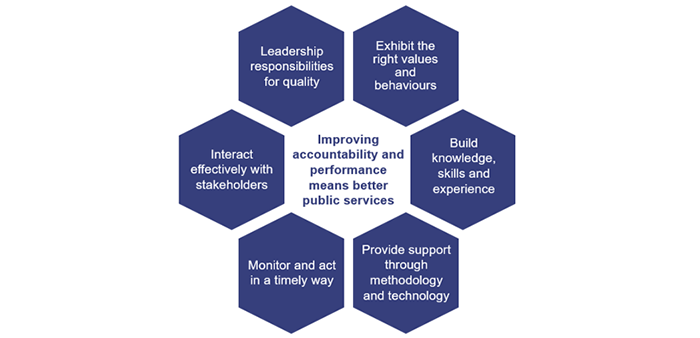 Transparency report_Figure 2B