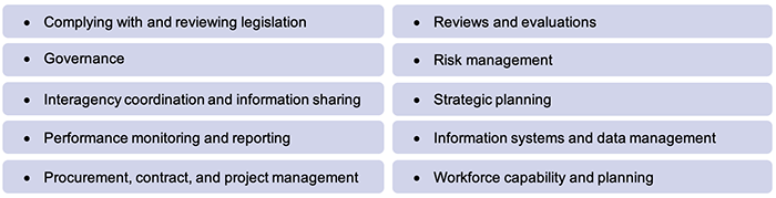 2022 status of Auditor-General’s recommendations_Figure 1a