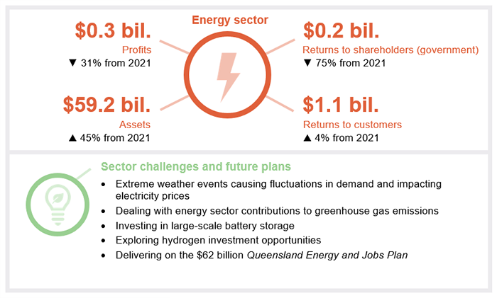 Energy 2022 Chapter 3 snapshot recut