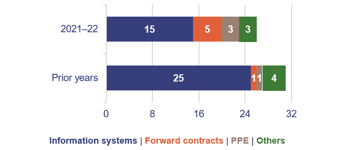 Energy 2022_Figure 2A