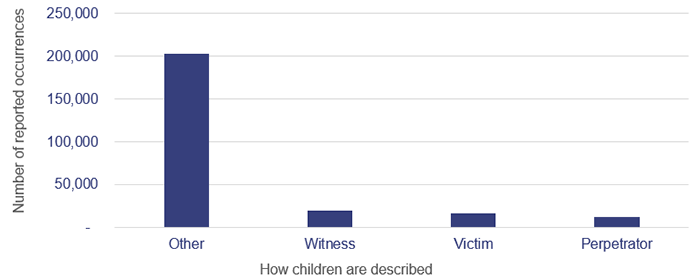 Keeping people safe from domestic and family violence_Figure 4C