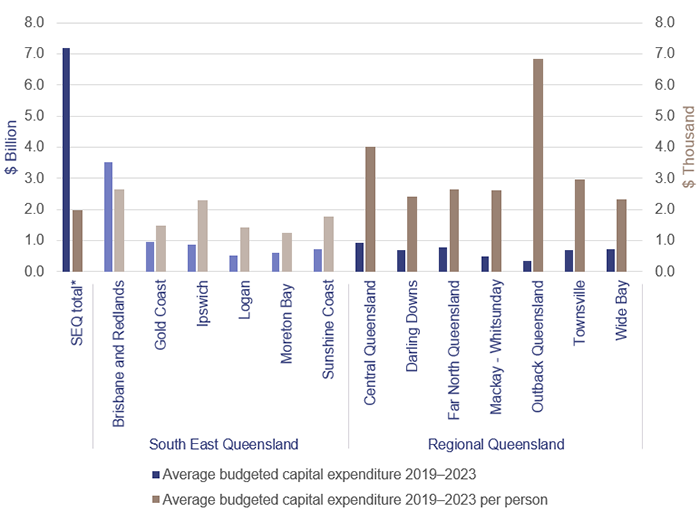 Major projects 2022_Figure 1C