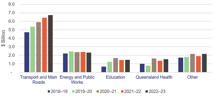 Major projects 2022_Figure 1D