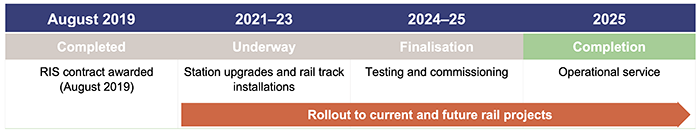 Major projects 2022_Figure 2E