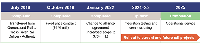 Major projects 2022_Figure 2G