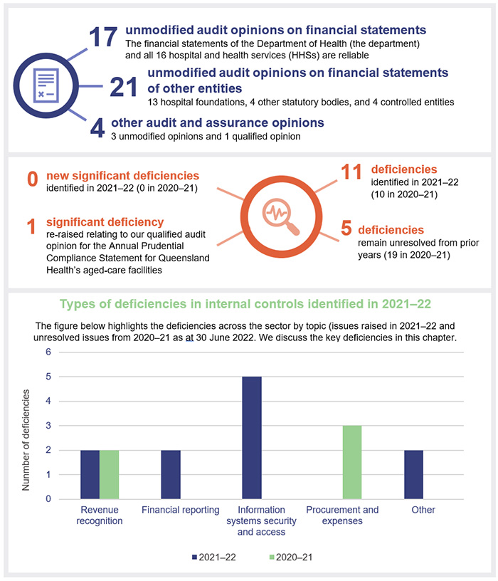 Health 2022_Chapter 2 snapshot