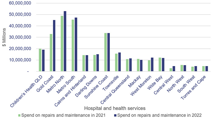 Health 2022_Figure 3I