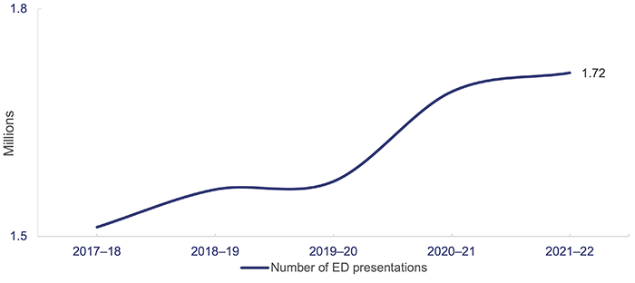 Health 2022_Figure 4B