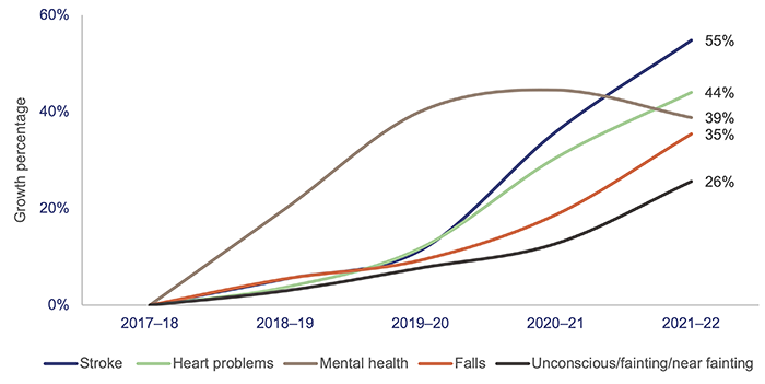 Health 2022_Figure 4C