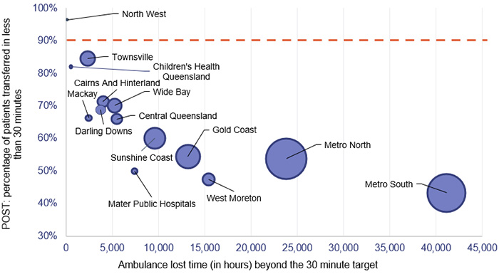 Health 2022_Figure 4J