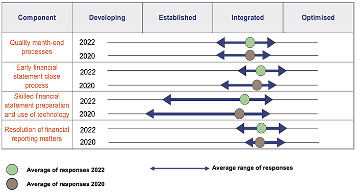 State entities 2022_Figure 3B