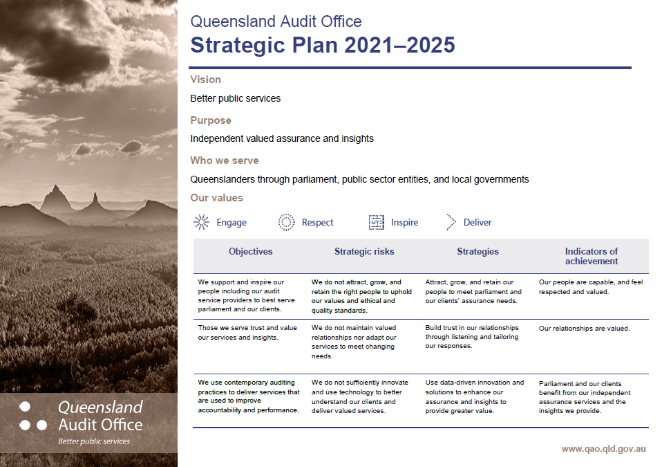 QAO Strategic plan 2021–25 image