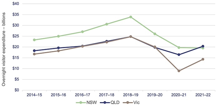 Growing ecotourism in Queensland_Figure 3C