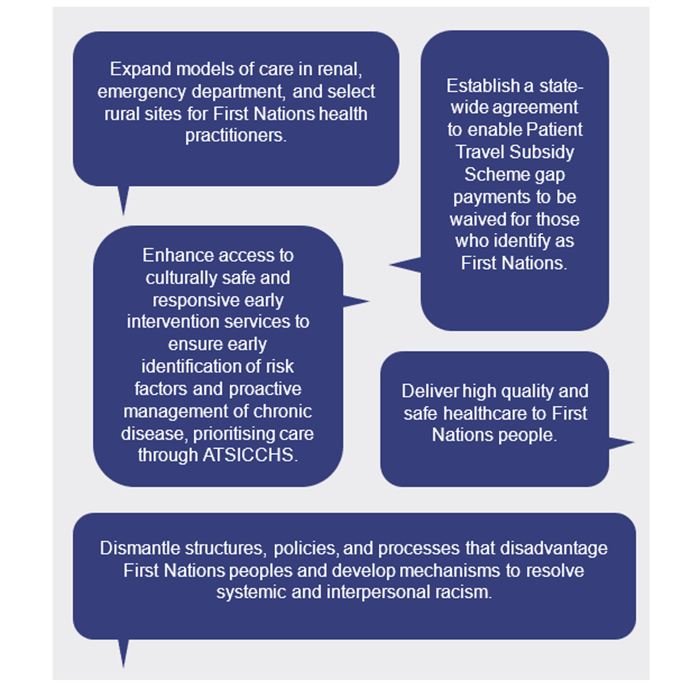 Health outcomes for First Nations people_Figure 3E