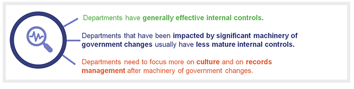 Implementing machinery of government changes_Chapter Snapshot