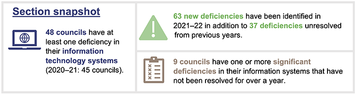 Local government 2022_Section snapshots 4