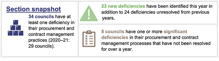 Local government 2022_Section snapshots