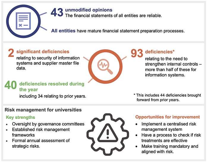 Education 2022_ Chapter 2 Snapshot