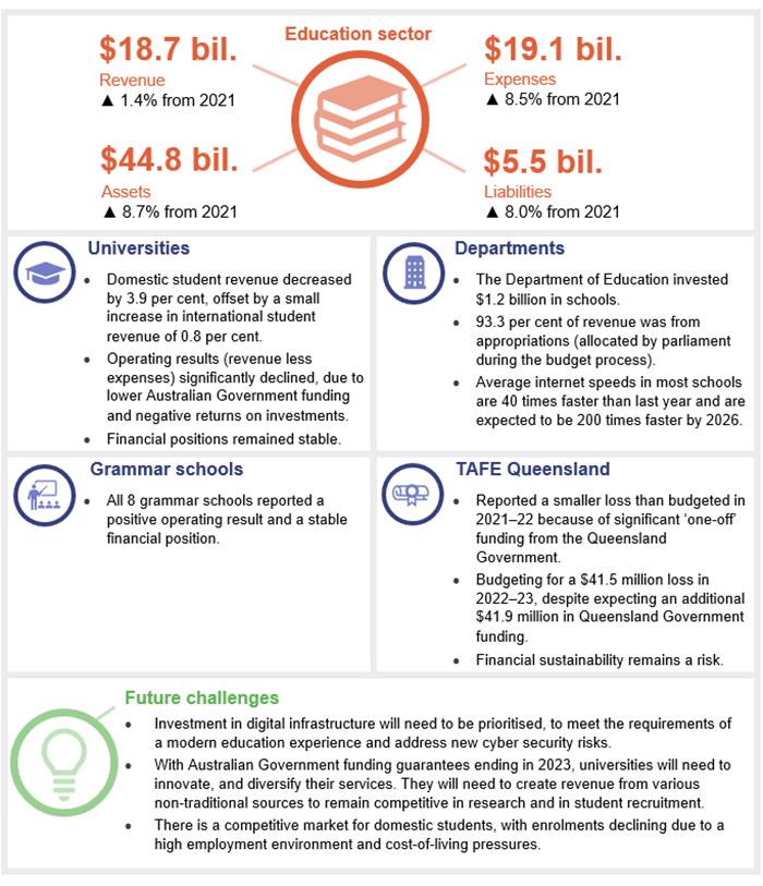 Education 2022_ Chapter 3 Snapshot