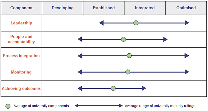 Education 2022_Figure 2C