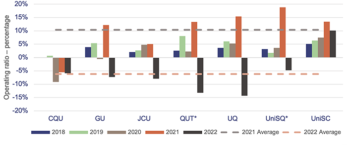 Education 2022_Figure 3A