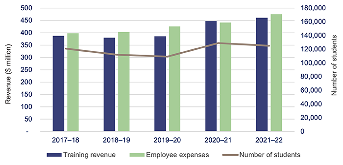 Education 2022_Figure 3C