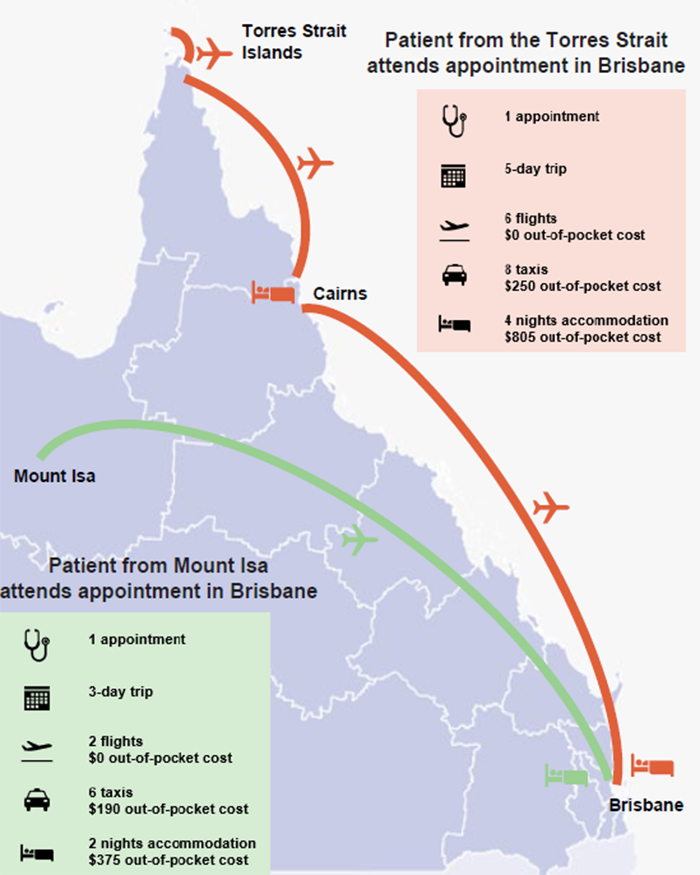 Health outcomes for First Nations people_Figure 5H