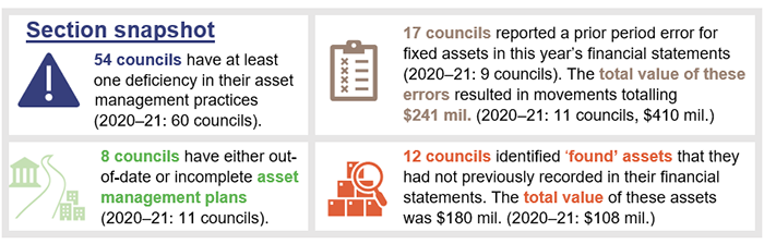 Local government 2022_Section snapshots_asset management