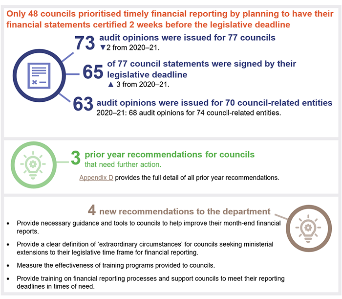 Local government 2022_Chapter snapshot 2