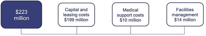 Queensland Regional Accommodation Centre (Wellcamp)_Figure 4A