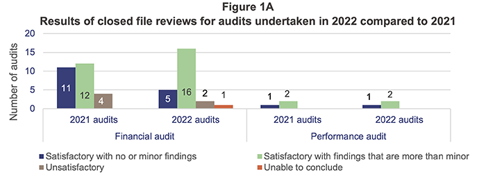 Transparency report 2022–23_Figure 1A