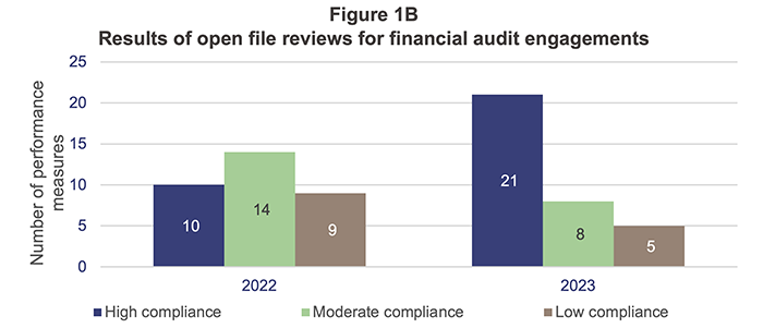 Transparency report 2022–23_Figure 1B