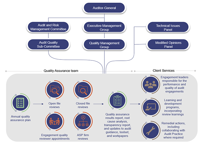 Transparency report 2022–23_Figure 2A