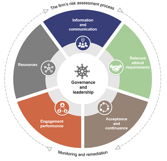 Transparency report 2022–23_Image 1