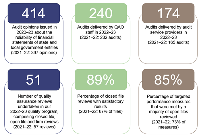 Transparency report 2022–23_Snapshot