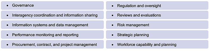 2023 status of Auditor-General’s recommendations_Figure 1A