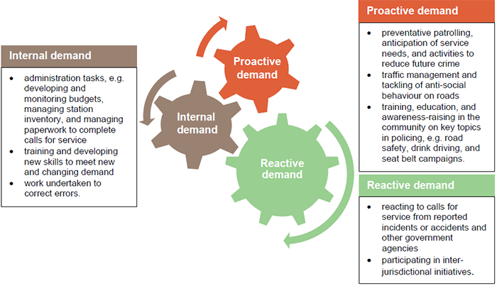 Deploying police resources_Figure 3B