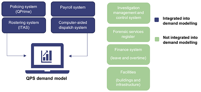 Deploying police resources_Figure 4A