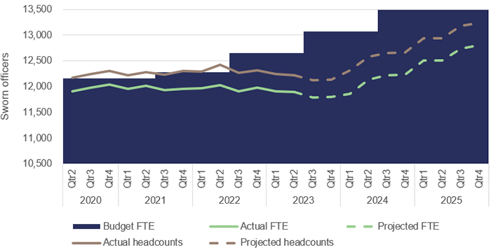 Deploying police resources_Figure 4B