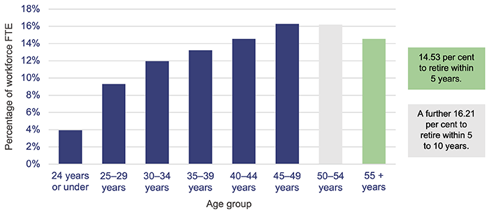 Deploying police resources_Figure 4C