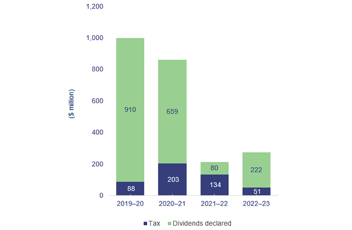 Energy 2023_Figure 4B