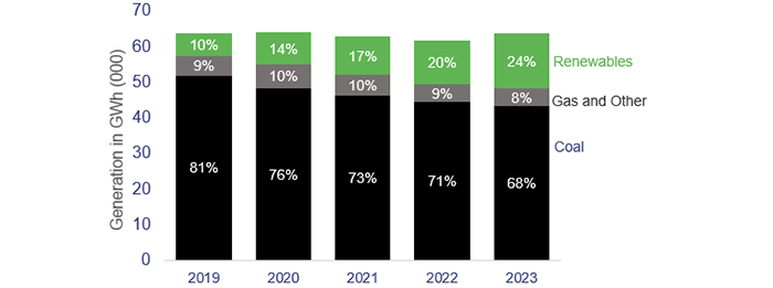 Energy 2023_Figure 4E