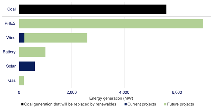 Energy 2023_Figure 4F