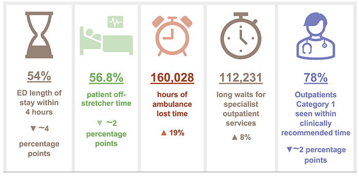 Health 2023_Chapter 6 snapshot