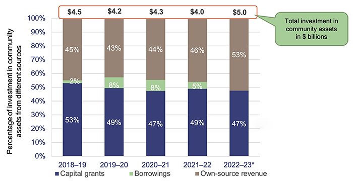 Local government 2023_Figure 5I